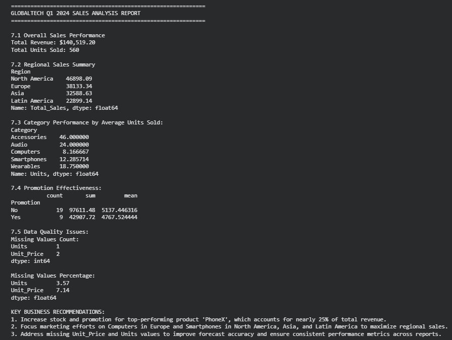 GlobalTech Sales Analysis