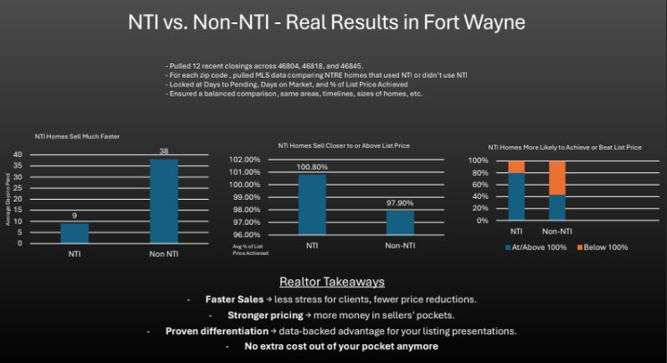 NTI vs Non-NTI Analysis
