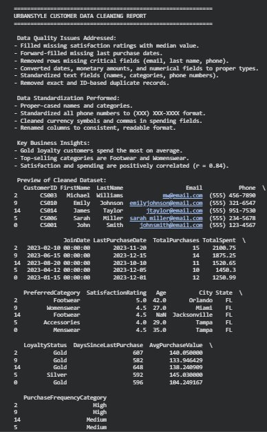 UrbanStyle Data Cleaning